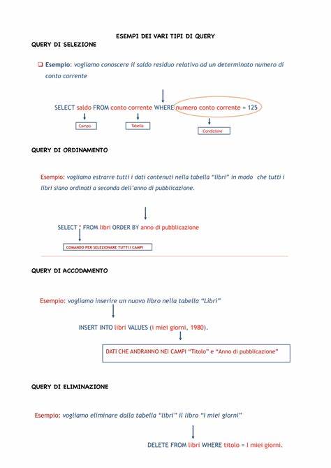 Query: significato, esempi e tipologie