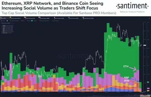 Why Bitcoin Ethereum and XRP Price Are Up Today? - Binance