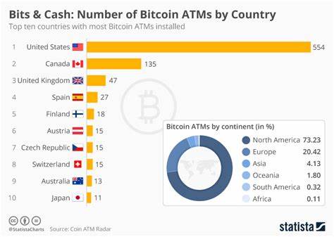 Bitcoin ATMs, by country 2024 - Statista