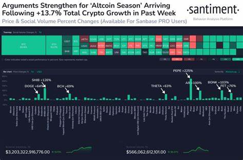 Analyse von Santiment: Diese 6 Altcoins dominieren die Social-Media-Trends – wer führt jetzt das Ranking an?