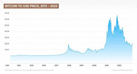 How Much Will Bitcoin Price be in 2030?