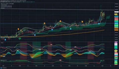 cybernetwork - TradingView