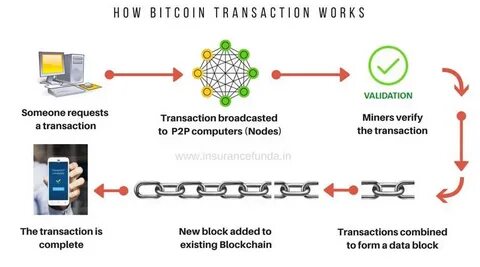 Gordon Comments on $400k Cryptocurrency Transaction - Blockchain News