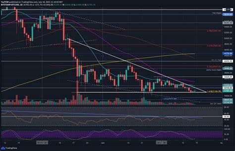 Bitcoin Technical Analysis: BTC Shows Consolidation Phase Amid Recent Volatility - Bitcoin.com News