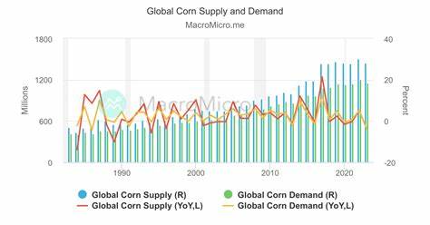 Global Corn Demand Soars, U.S. Supply in Focus—Can You Capitalize on This Market Shift?