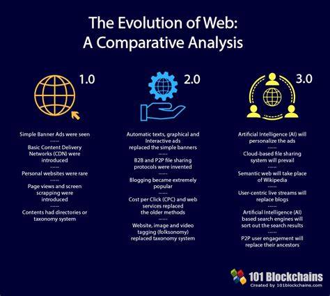 Web 3.0 Will Be Powered by Blockchain Technology Stack - HackerNoon