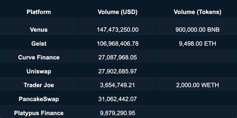 BNB Chain Resumes Operations After $100M Cross-Chain Bridge Exploit - Coinfomania