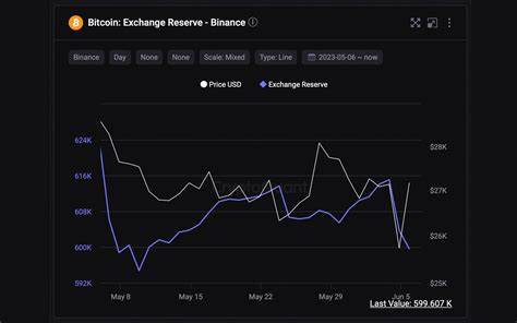 BTC & ETH News: ETH face Outflow & BTC Is Still Dropping