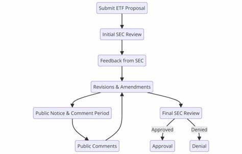 Solana ETF Explained: What It Is and How It Works - BeInCrypto