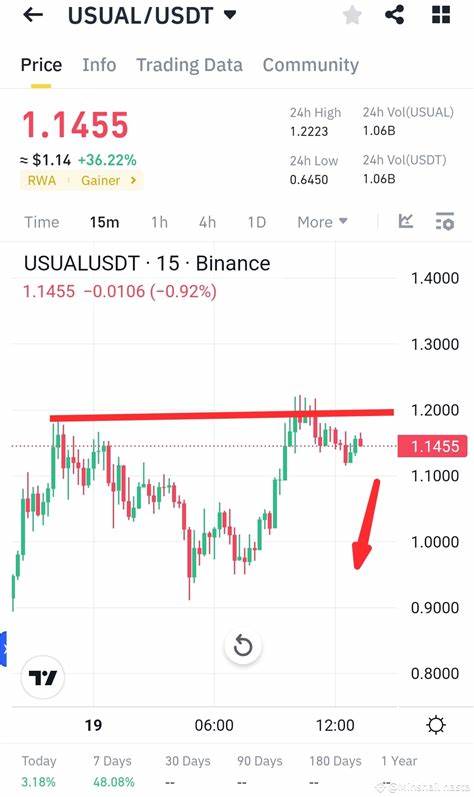 MinsHail nasTa(@Minshail_nasta)'s insights - Binance
