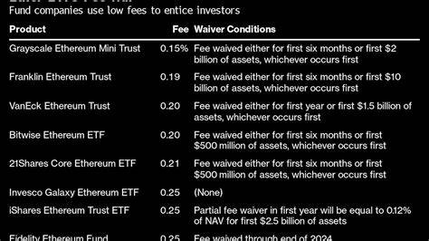 SEC Seen Approving Spot-Ether ETFs in Latest Crypto Milestone - Bloomberg