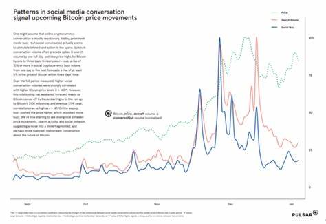 How Does Social Sentiment Affect the Bitcoin Market? - CoinCentral