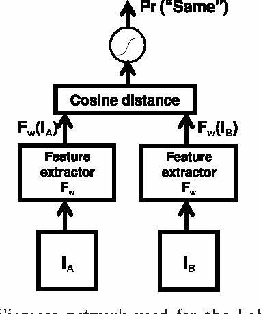 Rectified Linear Units Improve Restricted Boltzmann Machines (2010) [pdf]