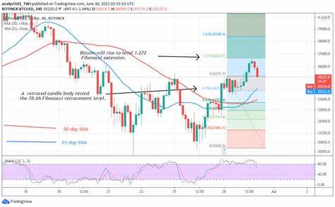 Bitcoin (BTC) battles resistance - up or down from here? - CryptoDaily