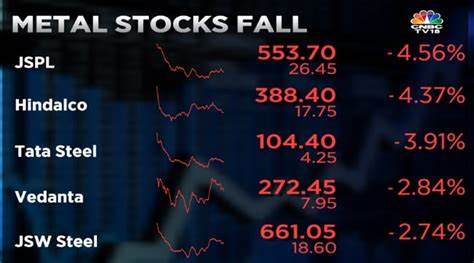 IT stocks under pressure: Nifty IT slips 7% on fears around recession - Business Standard
