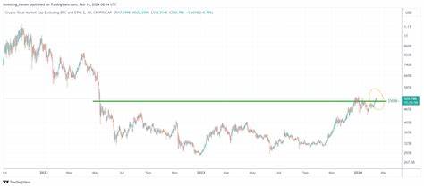 Analyst: Crypto Alt Season 2024 Is Starting This Week - Investing Haven