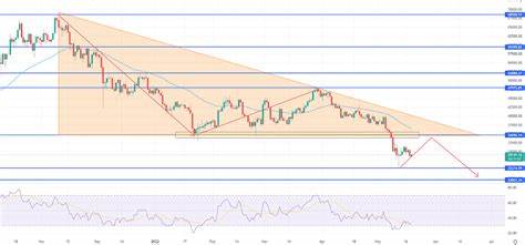Choppy Bitcoin Price Action Continues Ahead of Friday's Jobs Report - CoinDesk