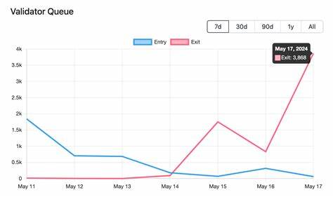 Ethereum Price Forecast: Volatility ahead as ETH 2.0 Withdrawals Spike 4,000% - FX Empire