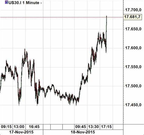 USD markiert Zeit vor dem FOMC