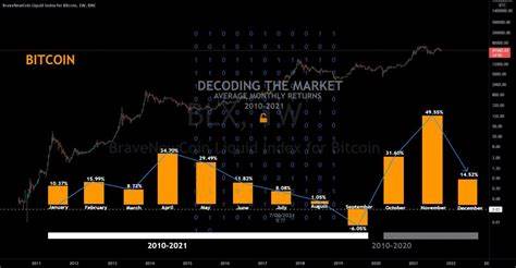 Bitcoin Records Best September in a Decade, What Will Happen in ‘Uptober’? - CryptoPotato