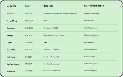 Crypto.com Takes Legal Action Against SEC Following Wells Notice - MSN