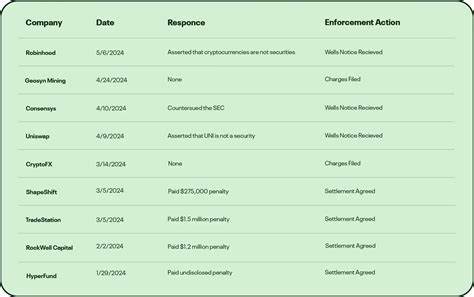 Crypto.com Takes Legal Action Against SEC Following Wells Notice - MSN