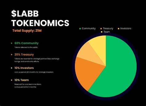 Bitcoin Startup Lab debuts BRC-20 LABB token to nurture BTC startup community - CryptoSlate