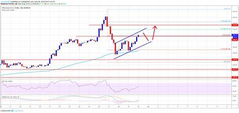 Ethereum Leads The Charge as Weekly Crypto Inflows Hit $176M—CoinShares - NewsBTC