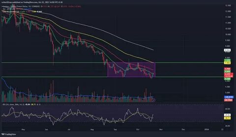 Cosmos (ATOM) Price Analysis: Navigating The Path To 2025 Bull Market - TronWeekly