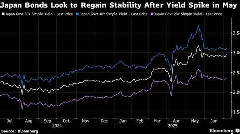 Japanese Bond Yields Move Higher Despite Smooth 30-Year Sale