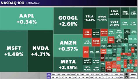 Stock market news today: Tech roars back as S&P 500, Nasdaq surge ahead of earnings - Yahoo Finance