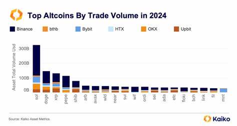 Altcoin volatility surges on strategic reserve news - Kaiko - Research