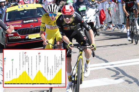 VORSCHAU | Tour de France 2025 Etappe 18 - Können Lipowitz und Roglic 