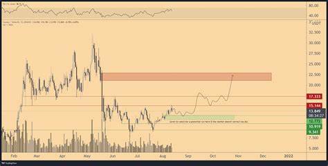 Performance Analysis of Michaël van de Poppe's Altcoin Portfolio - Blockchain.News