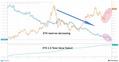 Ethereum Supply Shock Grows As Reserves Decrease, ETH 2.0 Contract Increases - NewsBTC