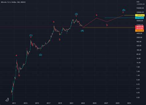 Bitcoin Holders Reawaken—Large Transfers Follow $90K Recovery - TradingView