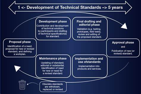 awesome-standards: A curated list of technical standards