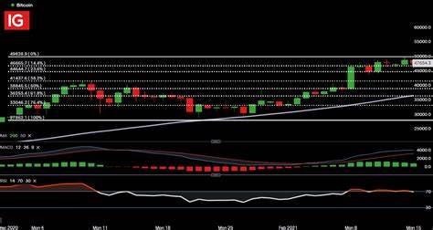 BTC/USD outlook: Larger bears are taking a breather, consolidation capped by 200-DMA - FXStreet