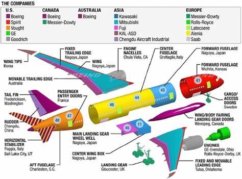 Boeing says much of supply chain based in U.S