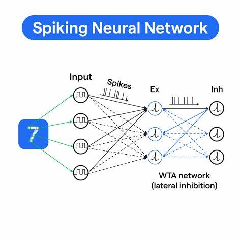 Show HN: Learning spiking neural networks by classifying MNIST