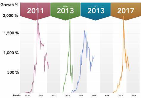 This Bull Run is Fundamentally Different Than the Previous One. Here’s Why - hackernoon.com