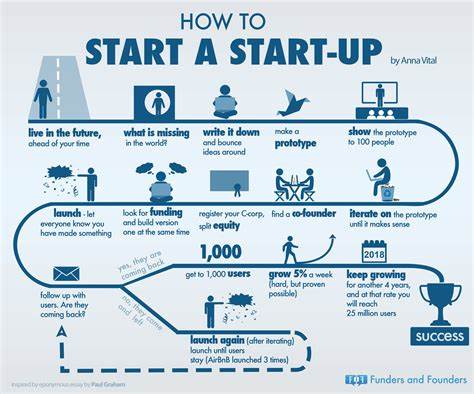 How to find an idea for you next startup, part I (23 ways and 10 resources)3