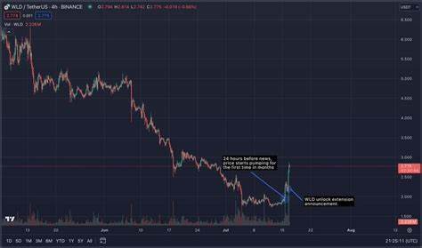 Crypto investigator calls Worldcoin the ‘biggest scam’; Here’s why - Finbold - Finance in Bold