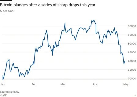 If Bitcoin Crashes Below $10,000 It’s All Over—Here’s Why - Forbes