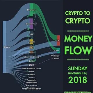 Do Flows Onto Crypto Exchanges Predict Bitcoin Price Moves? - Macrohive