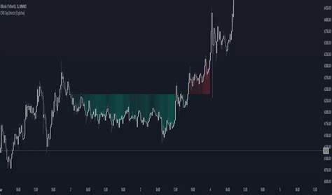 CME Gap Detector [CryptoSea] — Indicator by CryptoSeaTV - TradingView