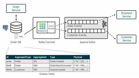 Outbox Pattern
