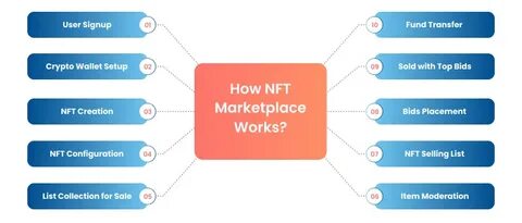 NFT Regulation Shift: How Silver Scott Plans to Dominate the Advisory Market - StockTitan