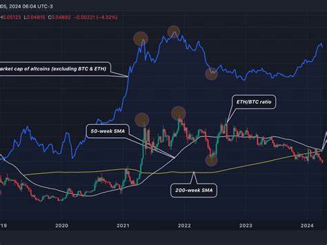 Bitcoin Bulls Should Be Wary as Dollar Index Chart Flashes 'Death Cross': Technical Analysis