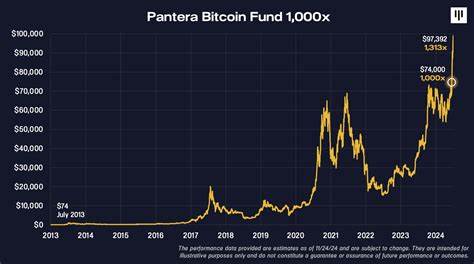 Pantera Capital Solana Approach, CEO Dan Predicts BTC new Hit